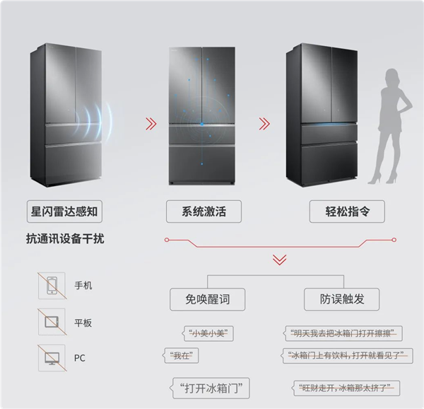 ！首款星闪冰箱来了：人体感应 开关门不用手long8唯一中国网站美的、海思联合推出(图2)